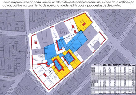 Tejido urbano. Anteproyecto y P M rehabilitacin de manzanas res. Madrid