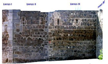 Lienzo histrico de muralla. Estudio arqueolgico. Toledo.